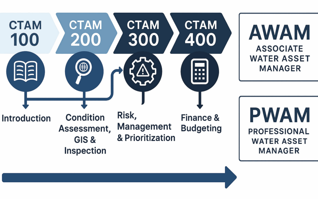 CTAM Upgrade COMING!
