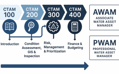 CTAM Upgrade COMING!