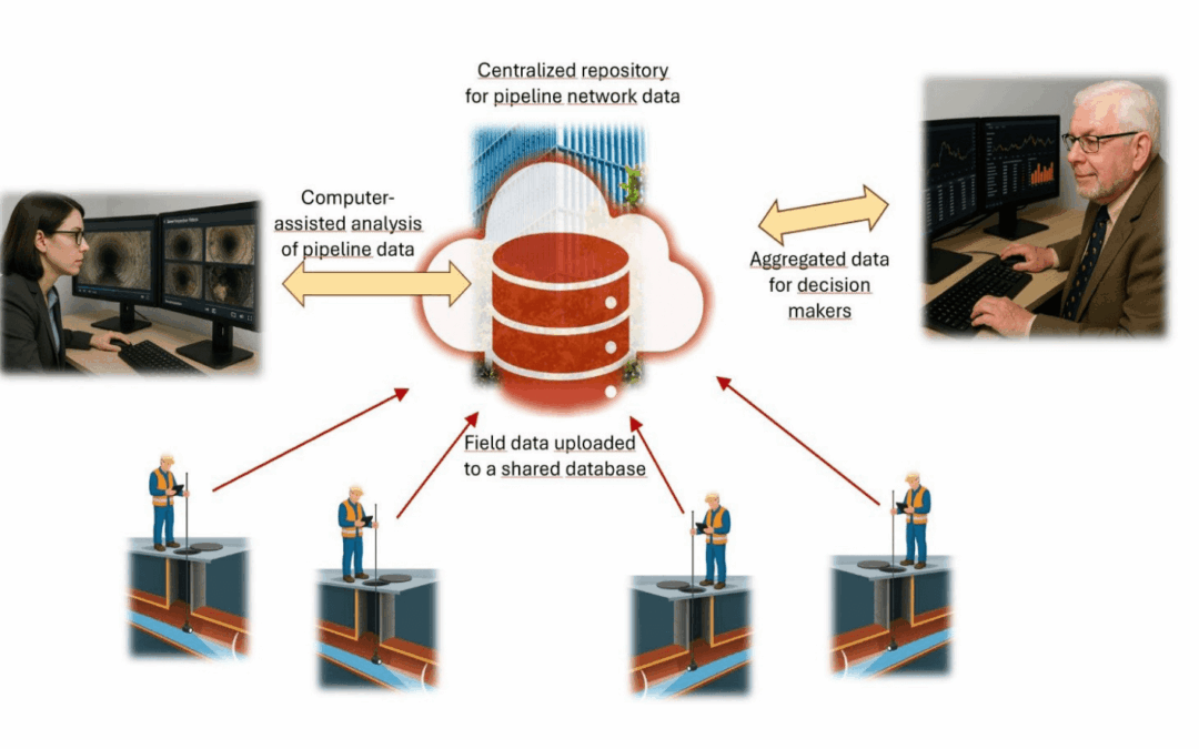 Data-Driven Sewer Network Asset Management: Experiences from Finland