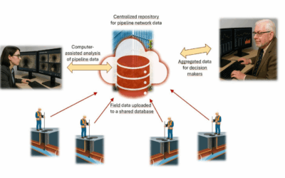 Data-Driven Sewer Network Asset Management: Experiences from Finland